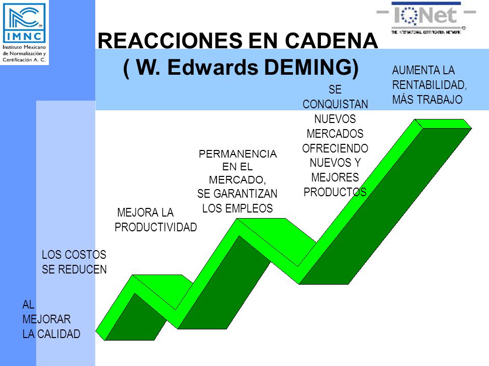 REACCIONES EN CADENA ( W. Edwards DEMING)