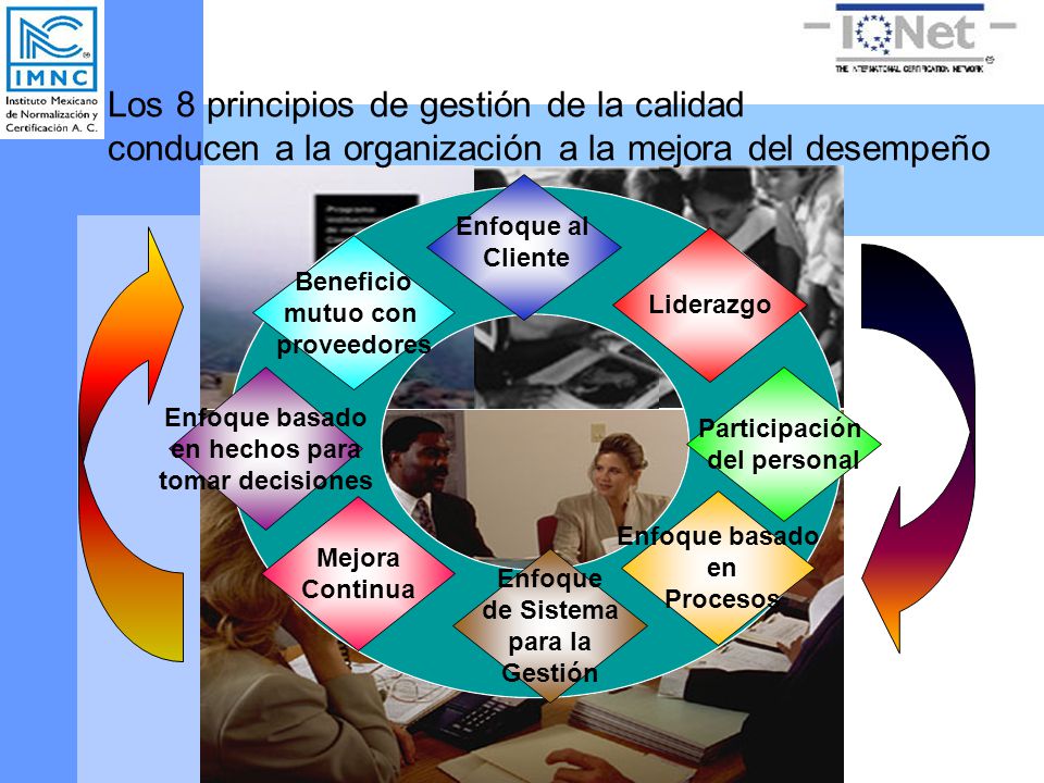 Los 8 principios de gestión de la calidad conducen a la organización a la mejora del desempeño
