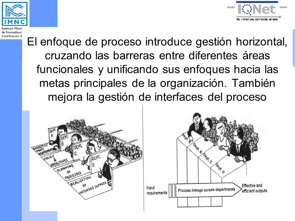 El enfoque de proceso introduce gestión horizontal, cruzando las barreras entre diferentes áreas funcionales y unificando sus enfoques hacia las metas principales de la organización. También mejora la gestión de interfaces del proceso