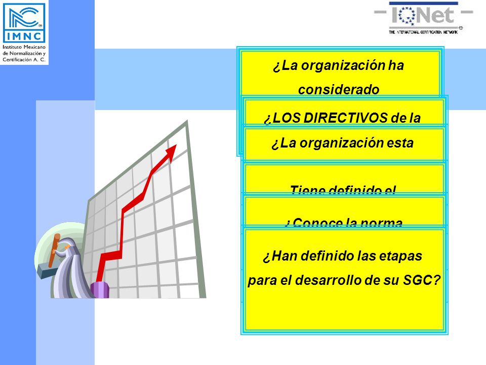 ¿Han definido las etapas para el desarrollo de su SGC