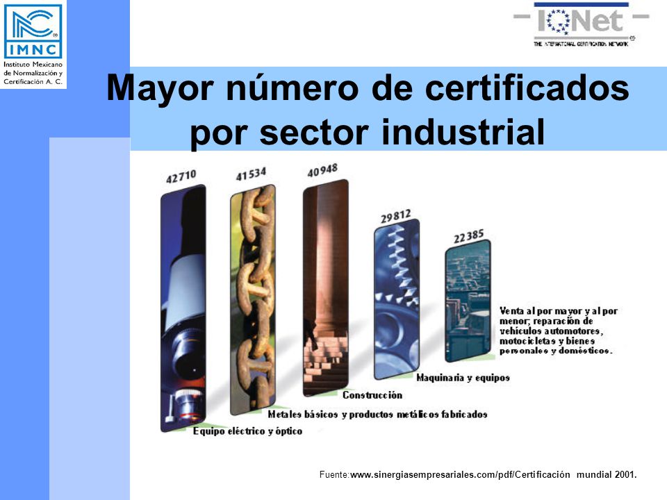 Mayor número de certificados por sector industrial