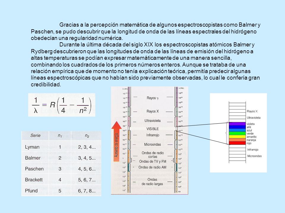 Gracias a la percepción matemática de algunos espectroscopistas como Balmer y Paschen, se pudo descubrir que la longitud de onda de las líneas espectrales del hidrógeno obedecían una regularidad numérica.