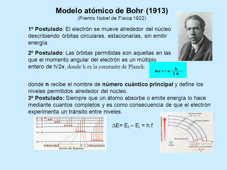 Modelo atómico de Bohr (1913) (Premio Nobel de Física 1922)