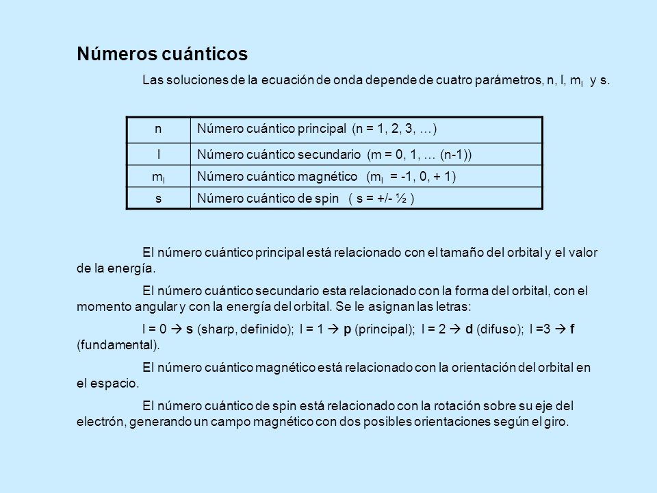 Números cuánticos Las soluciones de la ecuación de onda depende de cuatro parámetros, n, l, ml y s.