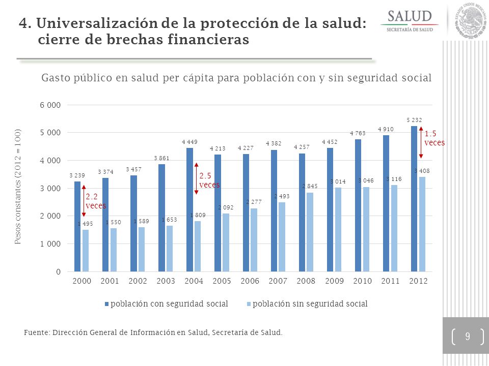 4. Universalización de la protección de la salud: cierre de brechas financieras