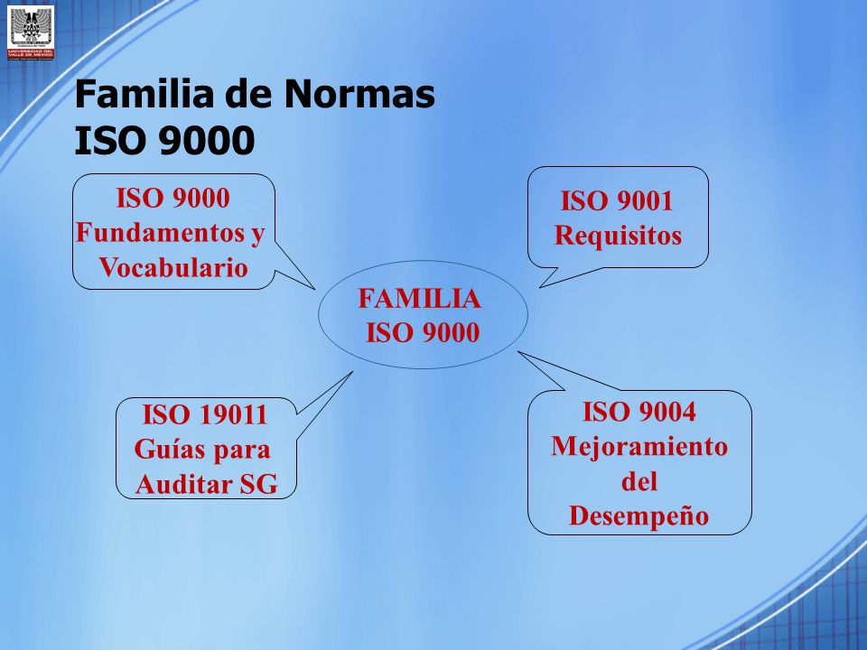 Familia de Normas ISO 9000 ISO 9000 ISO 9001 Fundamentos y Requisitos