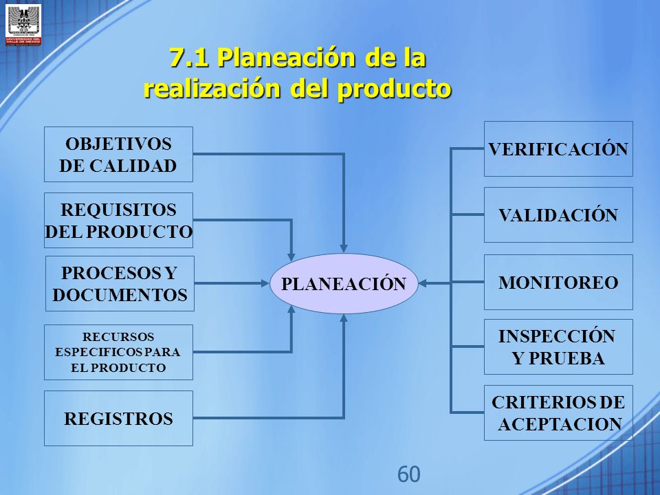 7.1 Planeación de la realización del producto