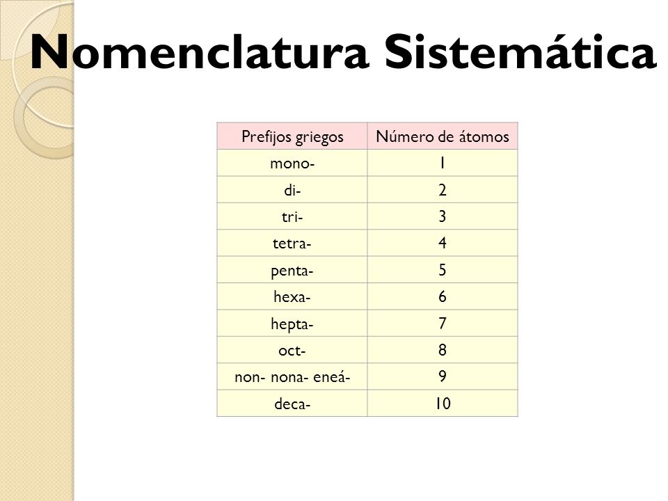 Nomenclatura Sistemática