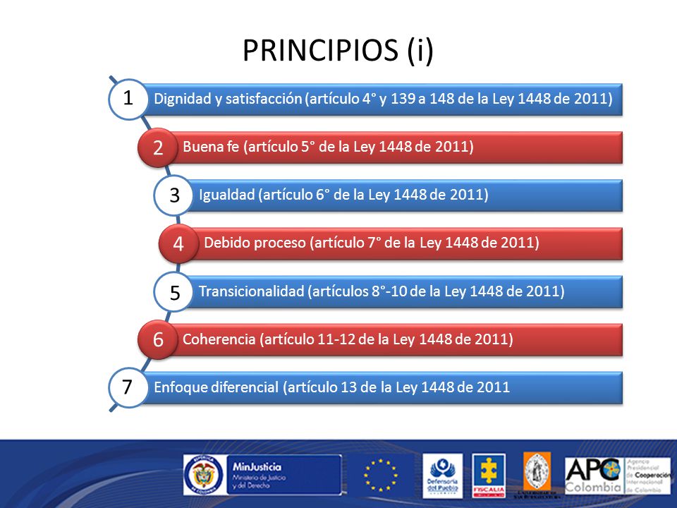 PRINCIPIOS (i) Dignidad y satisfacción (artículo 4° y 139 a 148 de la Ley 1448 de 2011) Buena fe (artículo 5° de la Ley 1448 de 2011)