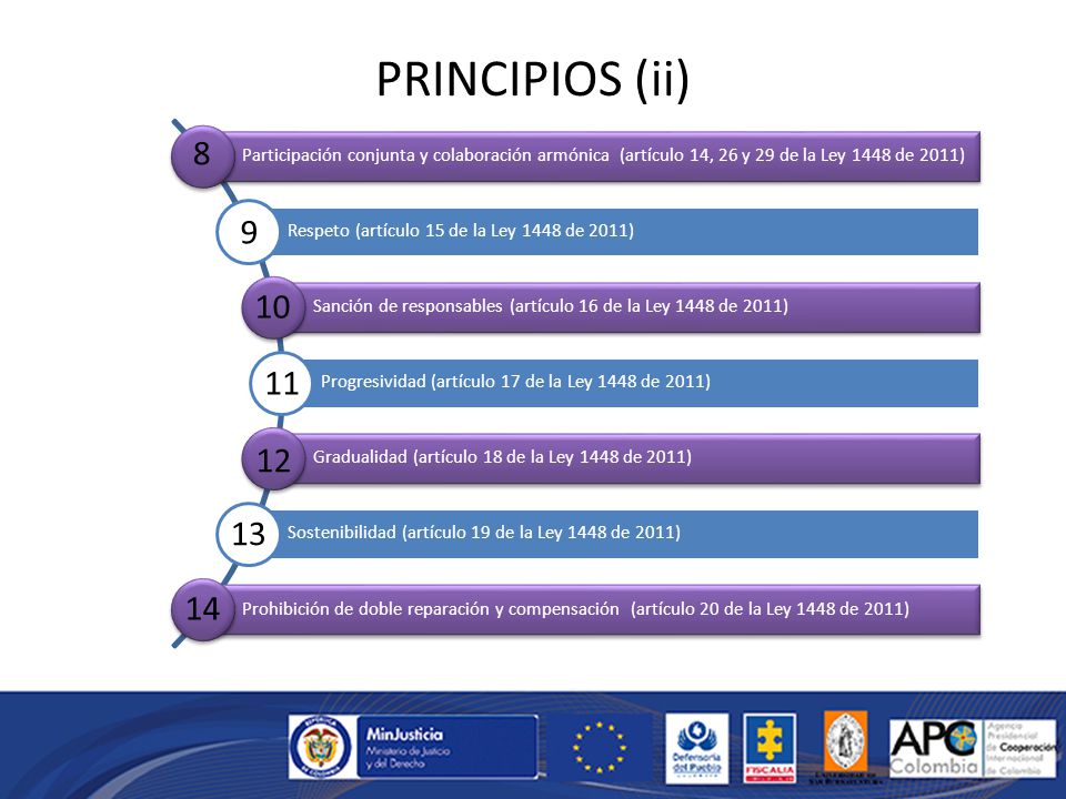 PRINCIPIOS (ii) Participación conjunta y colaboración armónica (artículo 14, 26 y 29 de la Ley 1448 de 2011)