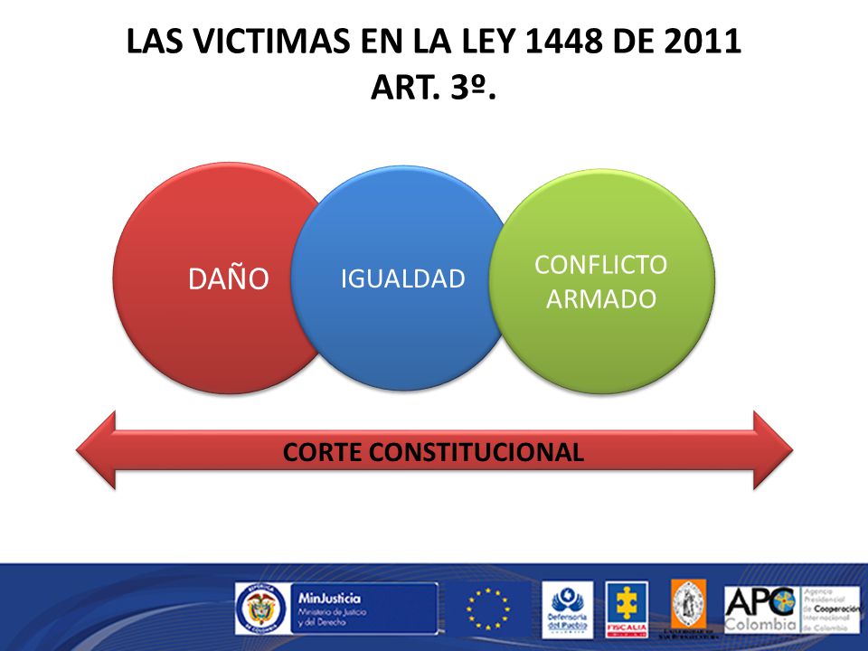 LAS VICTIMAS EN LA LEY 1448 DE 2011 ART. 3º.