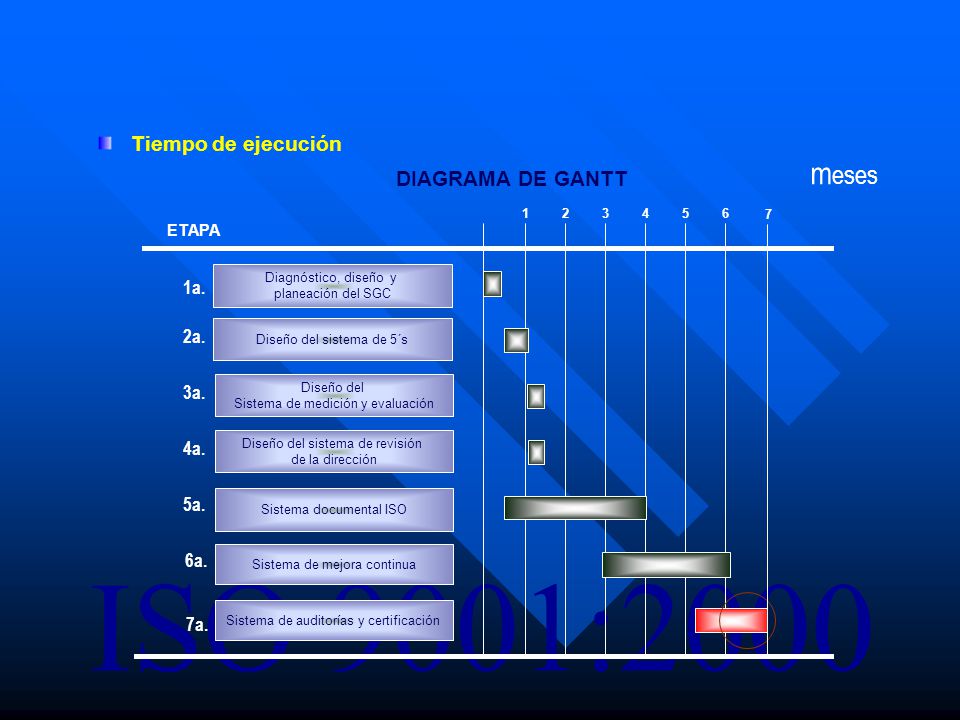 meses Tiempo de ejecución DIAGRAMA DE GANTT 1a. 2a. 3a. 4a. 5a. 6a.
