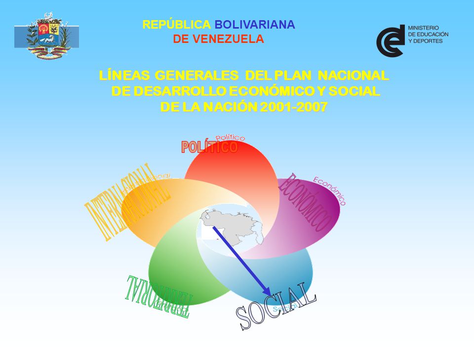 LÍNEAS GENERALES DEL PLAN NACIONAL DE DESARROLLO ECONÓMICO Y SOCIAL