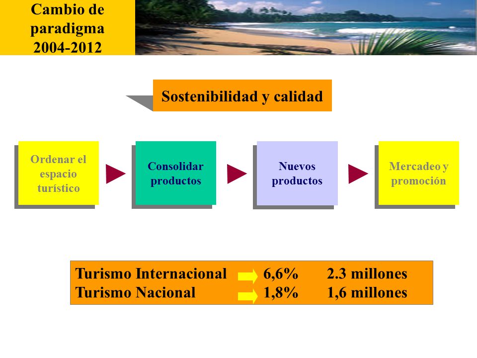 Sostenibilidad y calidad Ordenar el espacio turístico