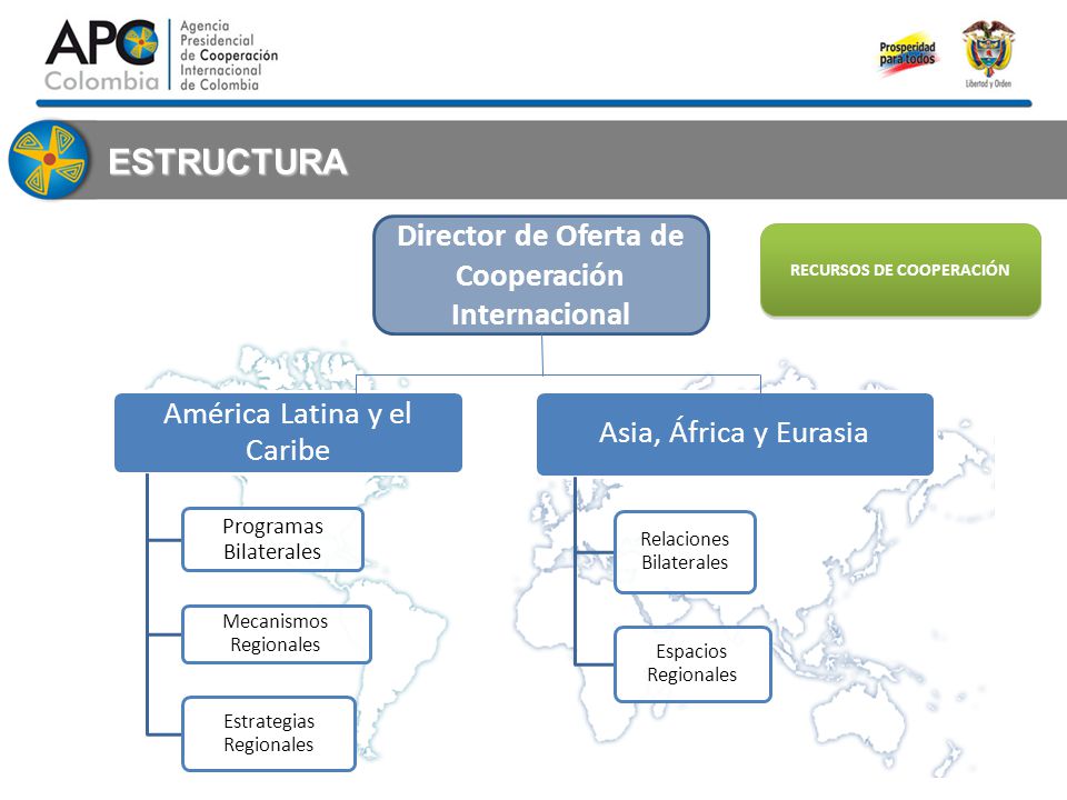 ESTRUCTURA América Latina y el Caribe Asia, África y Eurasia