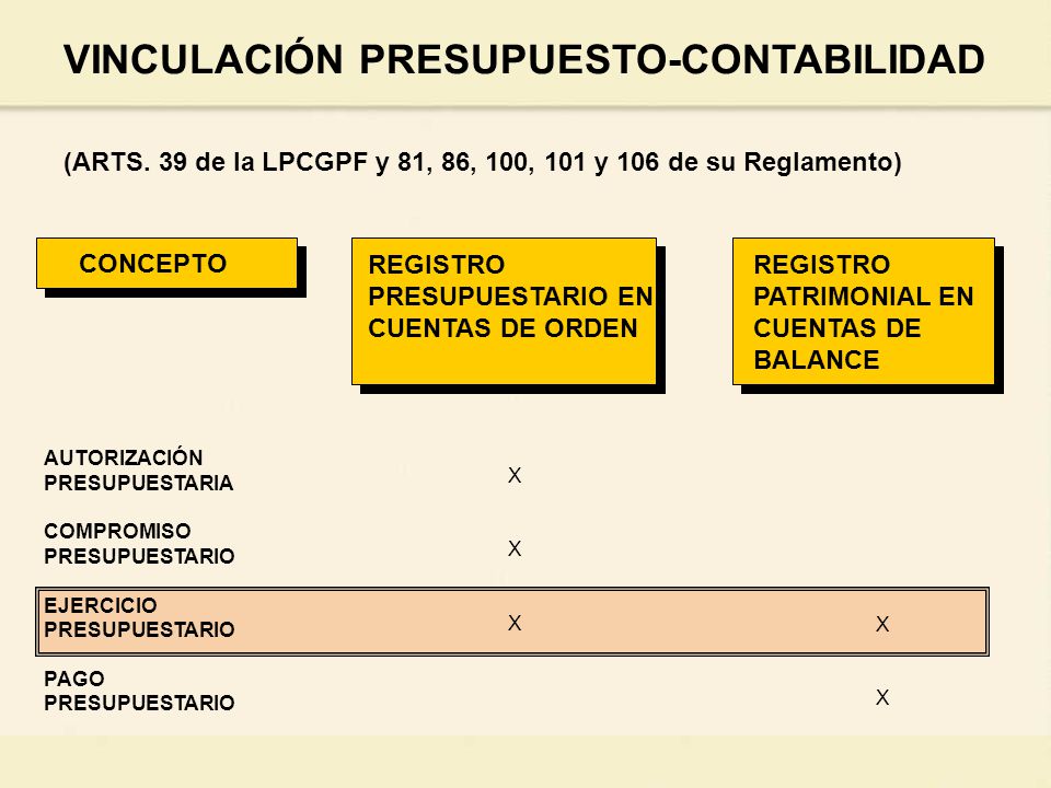 (ARTS. 39 de la LPCGPF y 81, 86, 100, 101 y 106 de su Reglamento)