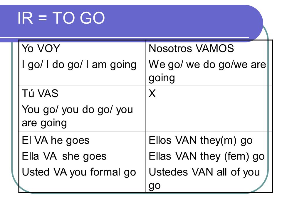 IR = TO GO Yo VOY I go/ I do go/ I am going Nosotros VAMOS