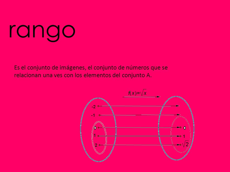 rango Es el conjunto de imágenes, el conjunto de números que se relacionan una ves con los elementos del conjunto A.