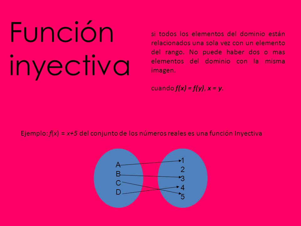 Función inyectiva