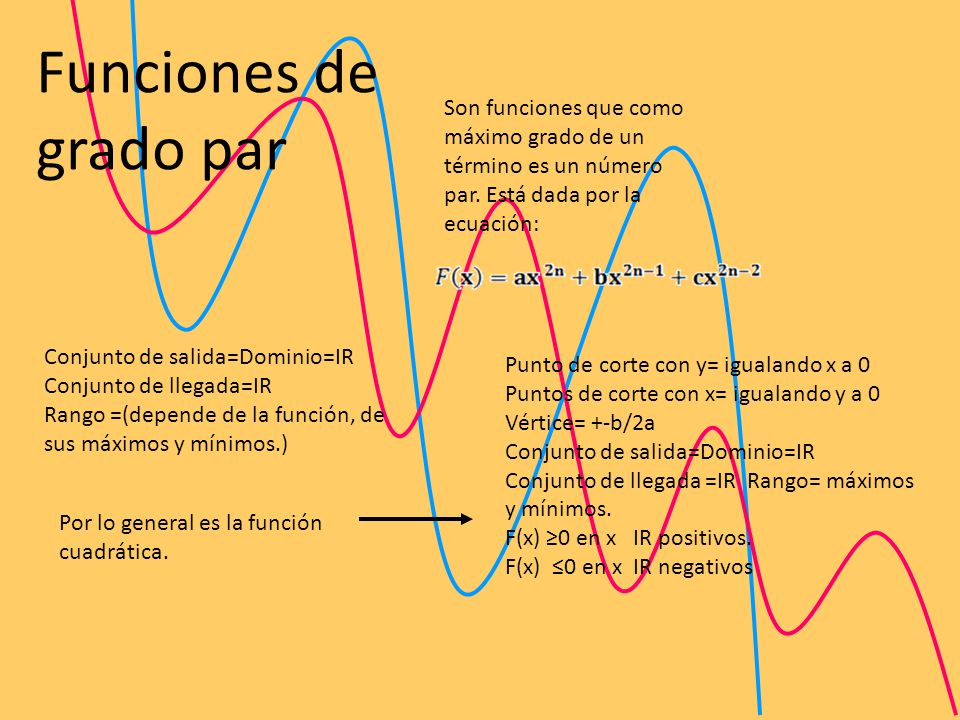 Funciones de grado par Son funciones que como máximo grado de un término es un número par. Está dada por la ecuación: