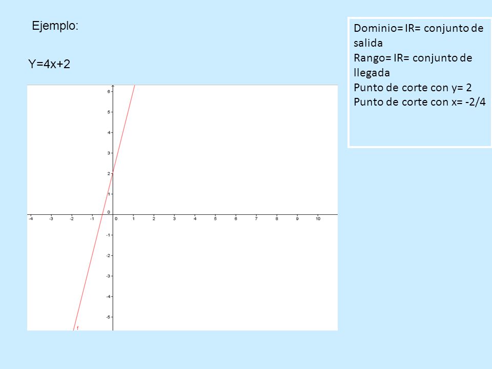 Ejemplo: Dominio= IR= conjunto de salida. Rango= IR= conjunto de llegada. Punto de corte con y= 2.
