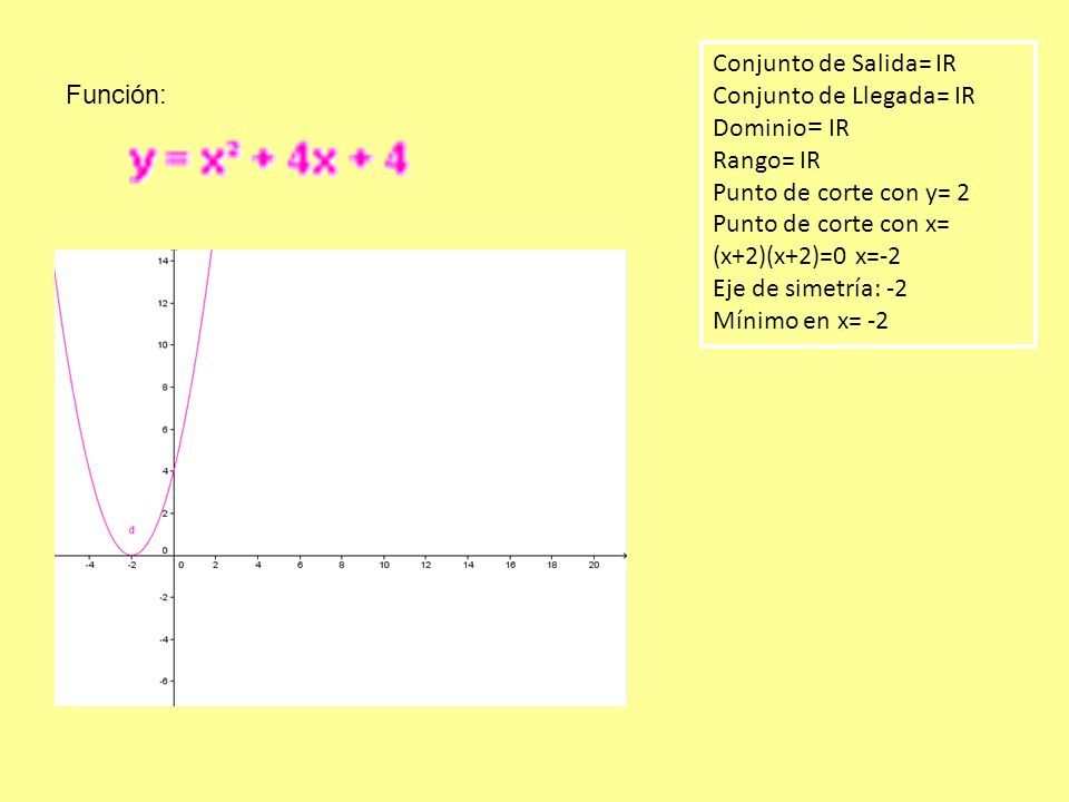 Conjunto de Salida= IR Conjunto de Llegada= IR. Dominio= IR. Rango= IR. Punto de corte con y= 2.