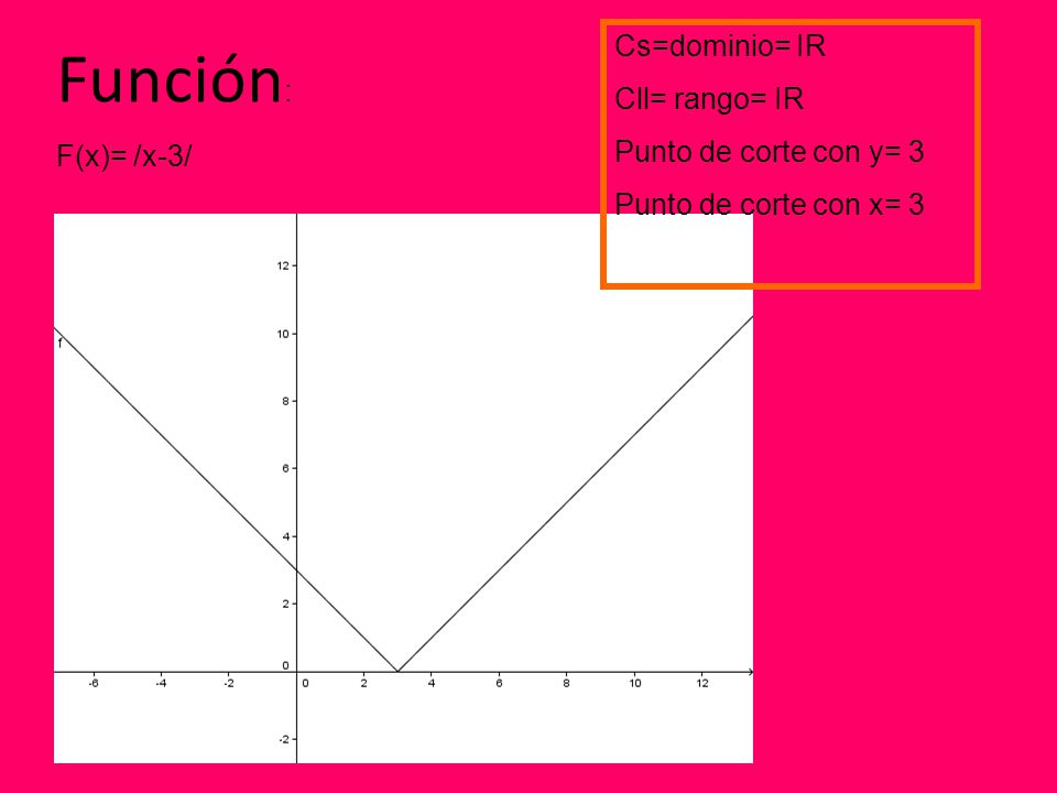 Función: Cs=dominio= IR Cll= rango= IR Punto de corte con y= 3