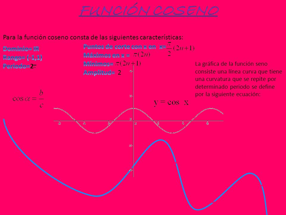 Función coseno Para la función coseno consta de las siguientes características: Puntos de corte con x en x=
