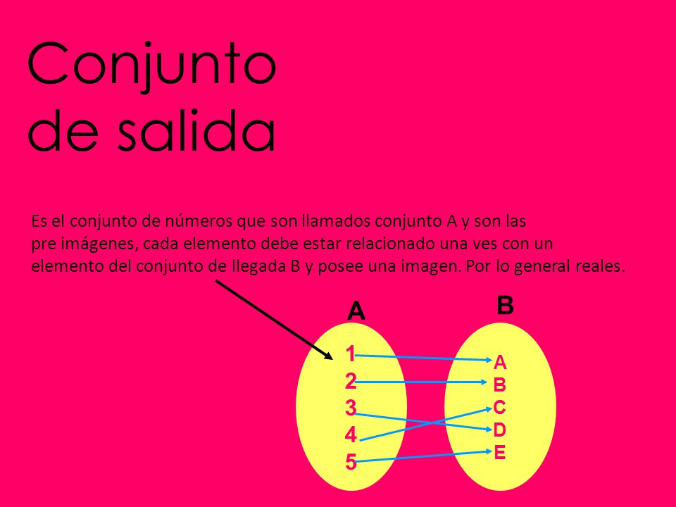 Conjunto de salida Es el conjunto de números que son llamados conjunto A y son las.