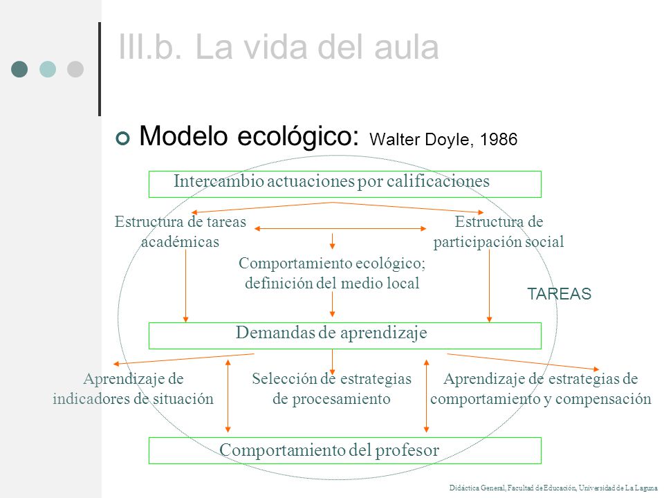 III.b. La vida del aula Modelo ecológico: Walter Doyle, 1986