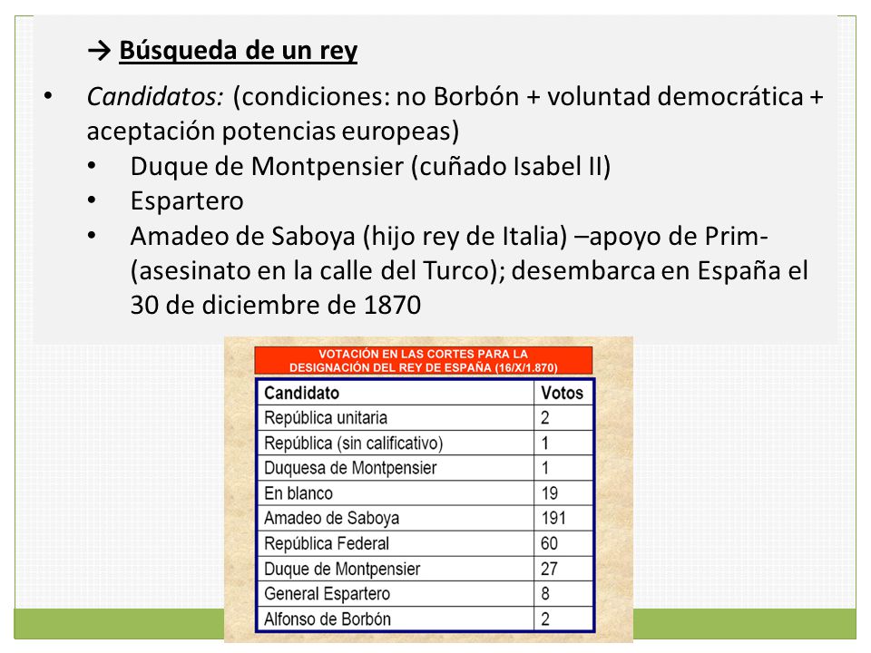 → Búsqueda de un rey Candidatos: (condiciones: no Borbón + voluntad democrática + aceptación potencias europeas)