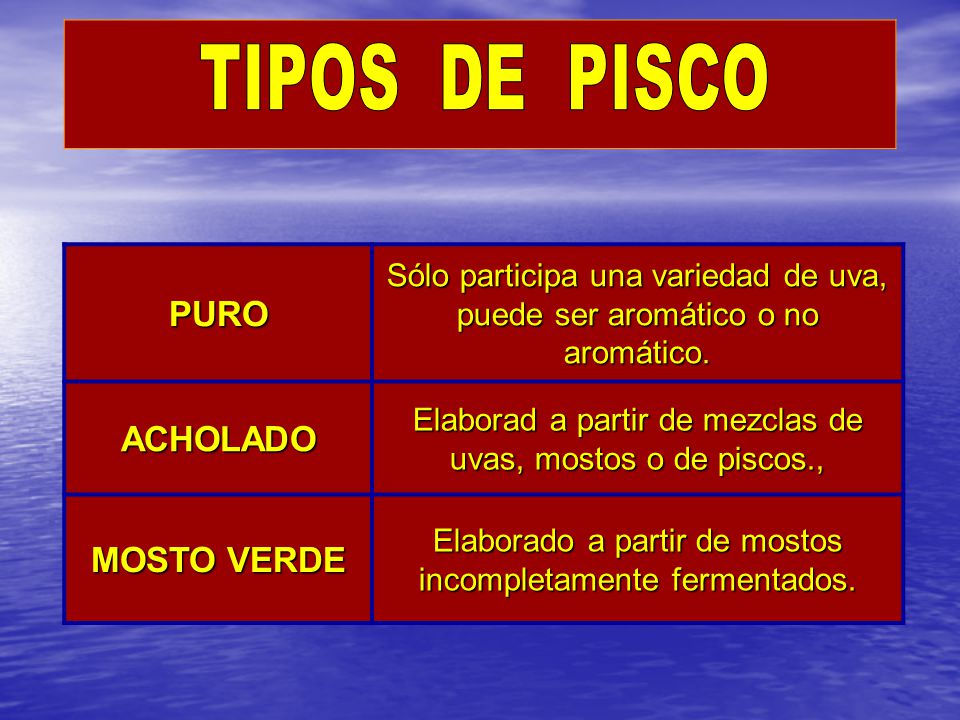 TIPOS DE PISCO PURO ACHOLADO MOSTO VERDE