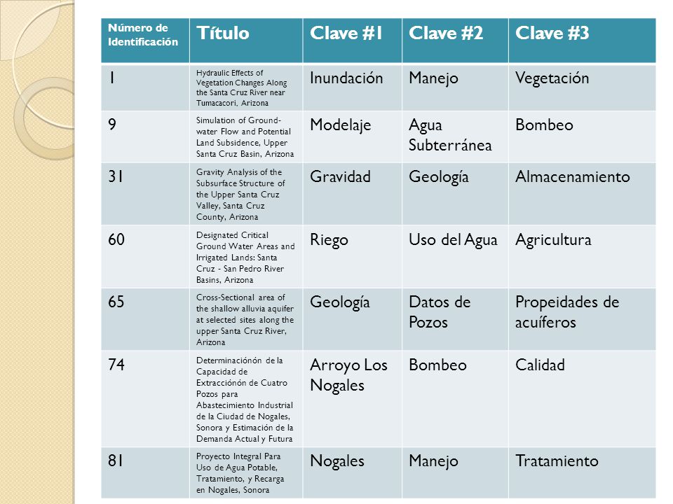 Título Clave #1 Clave #2 Clave #3 1 Inundación Manejo Vegetación 9