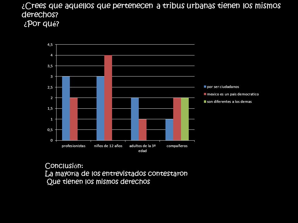 ¿Crees que aquellos que pertenecen a tribus urbanas tienen los mismos derechos
