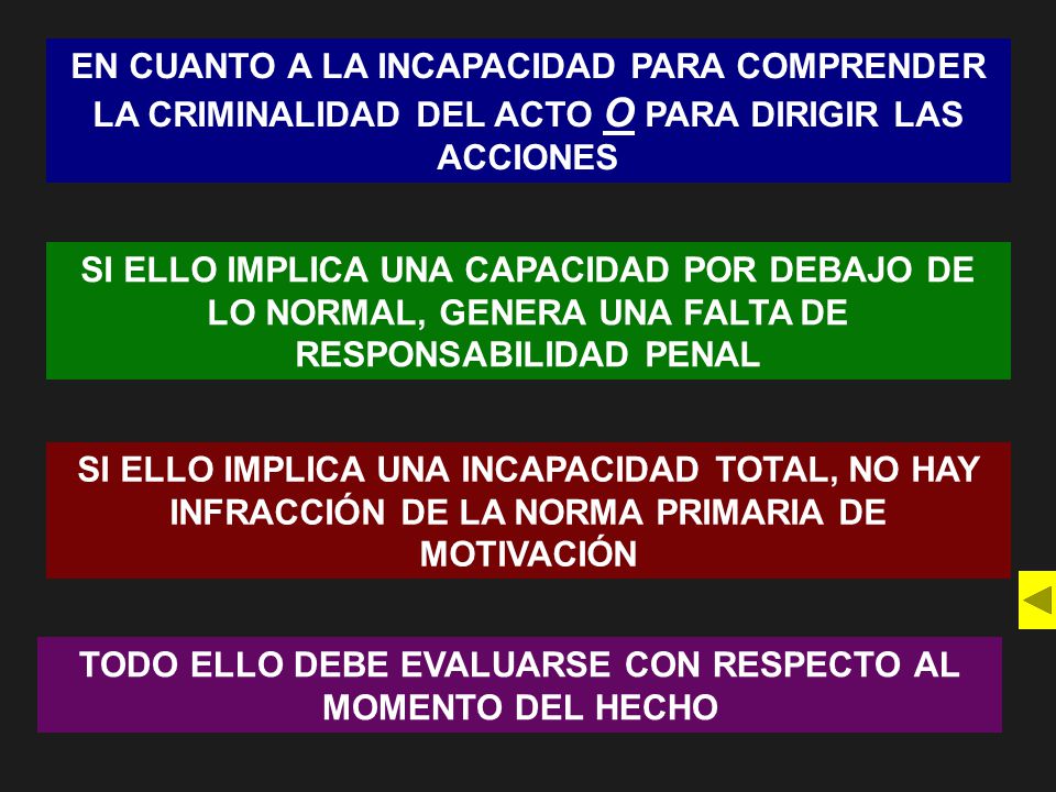 TODO ELLO DEBE EVALUARSE CON RESPECTO AL MOMENTO DEL HECHO