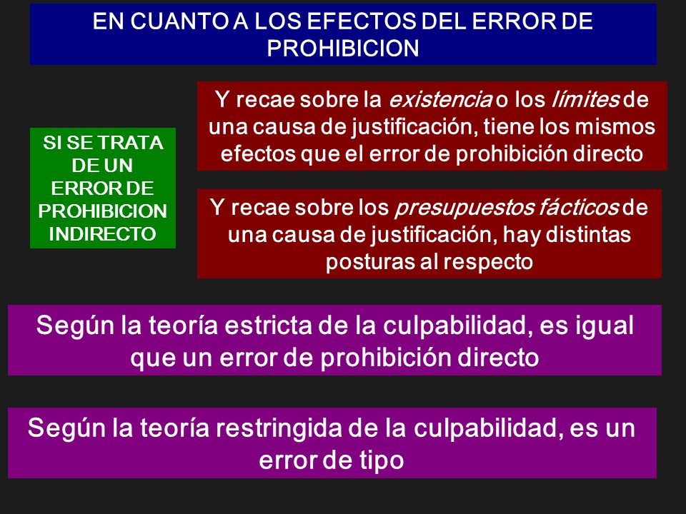 Según la teoría restringida de la culpabilidad, es un error de tipo