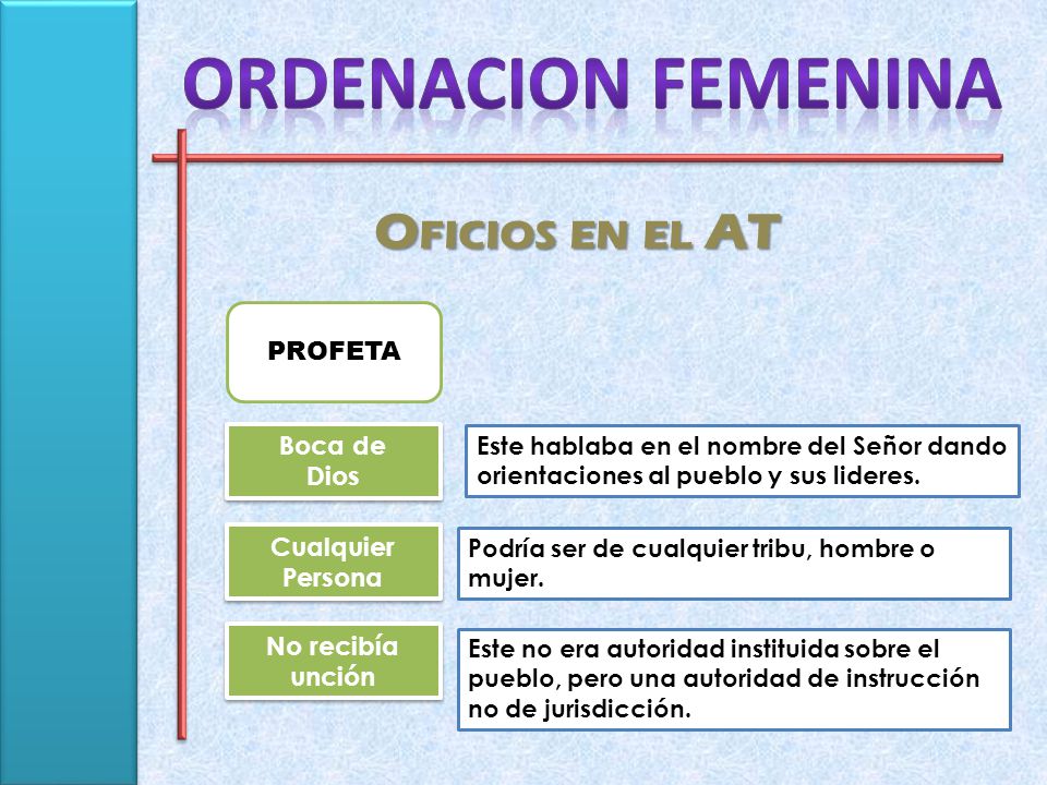 ORDENACION FEMENINA Oficios en el AT Profeta Boca de Dios