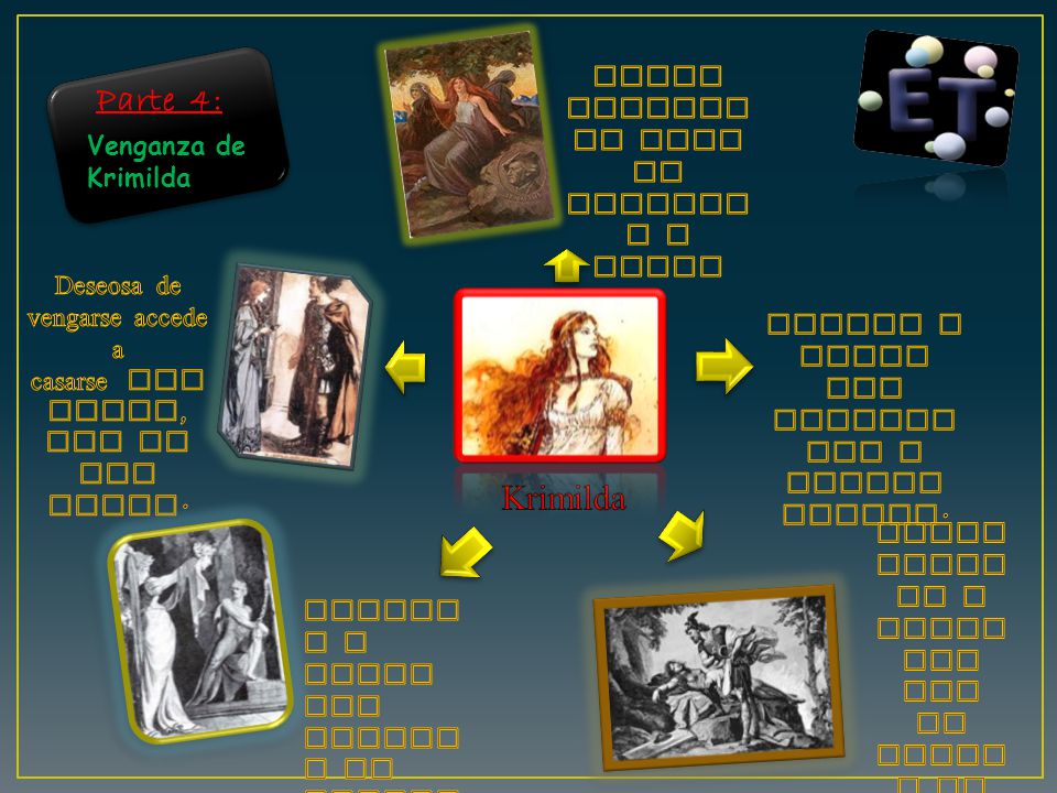 Parte 4: Krimilda Hagen asesina al hijo de Krimilda y Atila