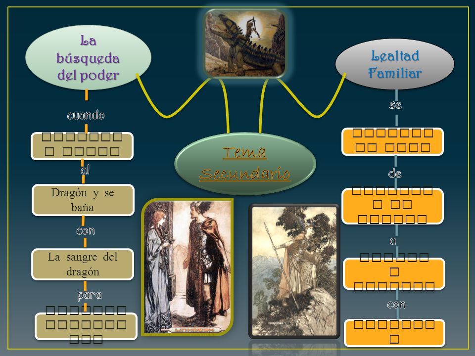 Tema Secundario La búsqueda del poder Lealtad Familiar se cuando