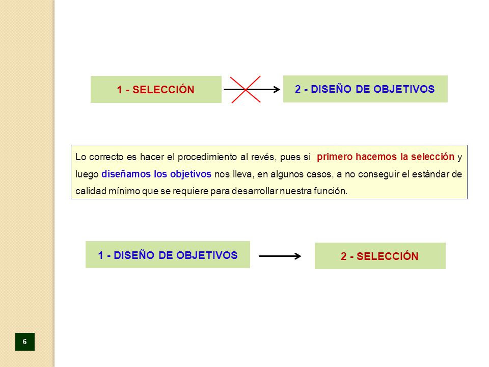 1 - SELECCIÓN 2 - DISEÑO DE OBJETIVOS 1 - DISEÑO DE OBJETIVOS