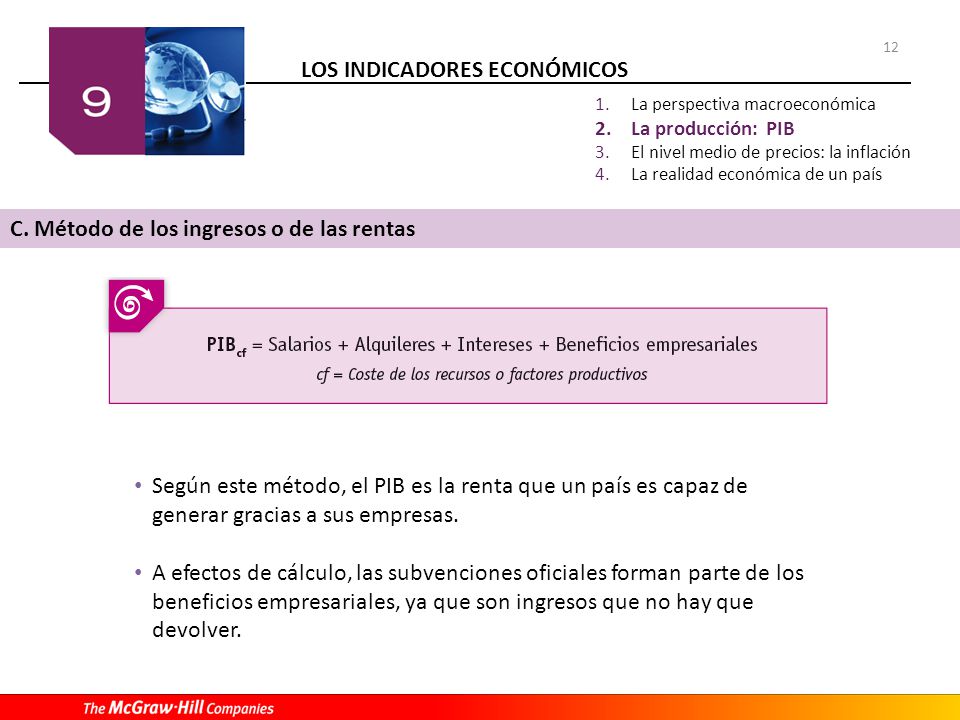 C. Método de los ingresos o de las rentas