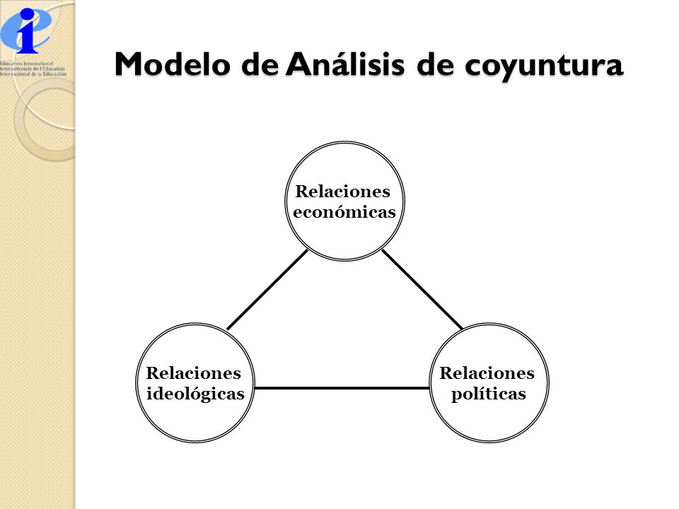 Modelo de Análisis de coyuntura
