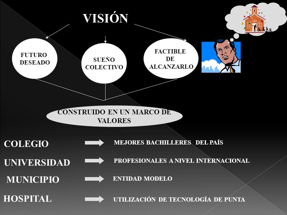 VISIÓN COLEGIO UNIVERSIDAD MUNICIPIO HOSPITAL