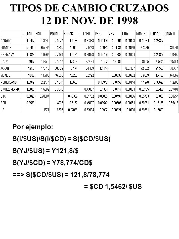 TIPOS DE CAMBIO CRUZADOS 12 DE NOV. DE 1998