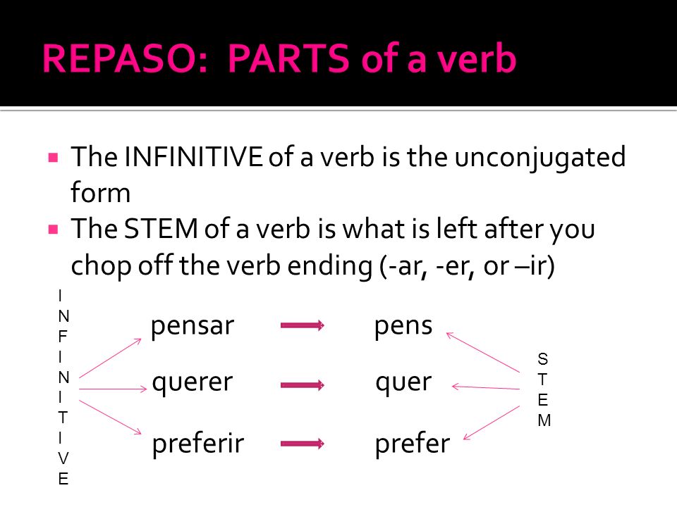 REPASO: PARTS of a verb The INFINITIVE of a verb is the unconjugated form.