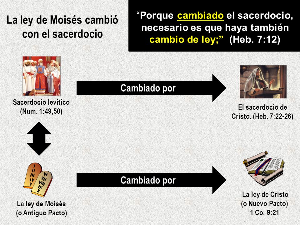 El sacerdocio de Cristo. (Heb. 7:22-26)