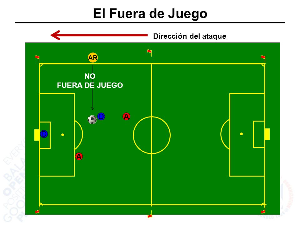 El Fuera de Juego Dirección del ataque AR NO FUERA DE JUEGO D A D A