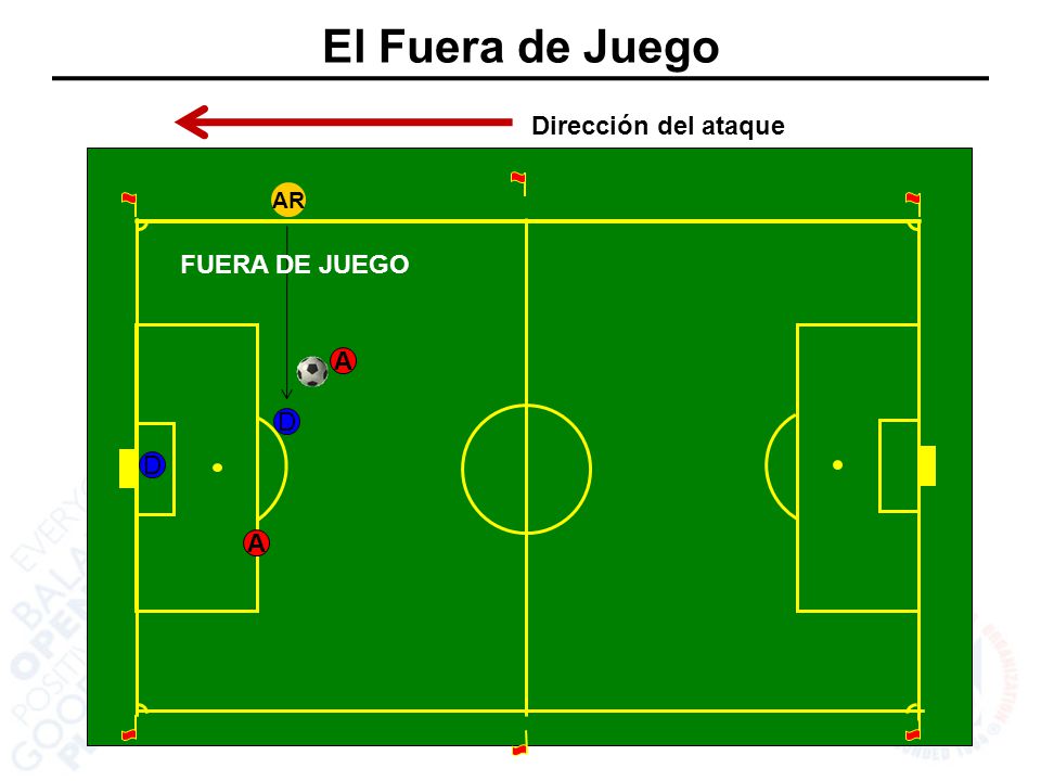 El Fuera de Juego Dirección del ataque AR FUERA DE JUEGO A D D A
