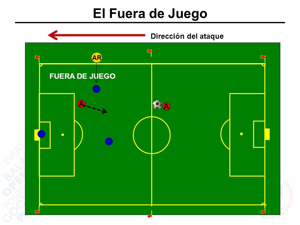 El Fuera de Juego Dirección del ataque AR FUERA DE JUEGO D A A A D D