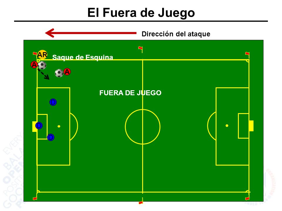 El Fuera de Juego Dirección del ataque AR Saque de Esquina A A A